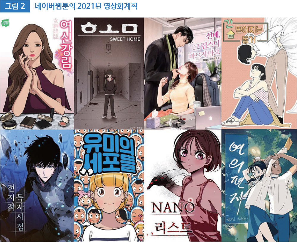 그림2 네이버웹툰의 2021년 영상화 계획