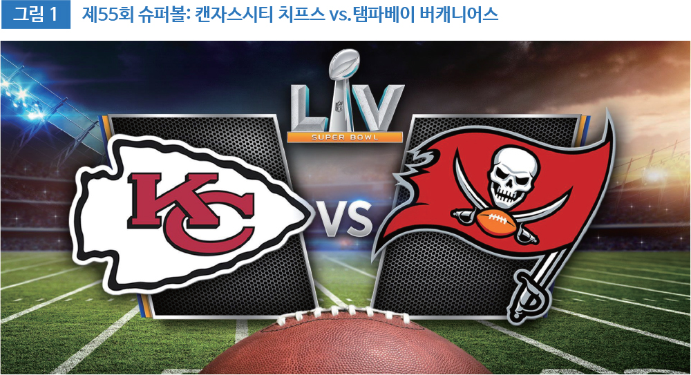 그림1 제55회 슈퍼볼: 캔자스시티 치프스 vs.탬파베이 버캐니어스