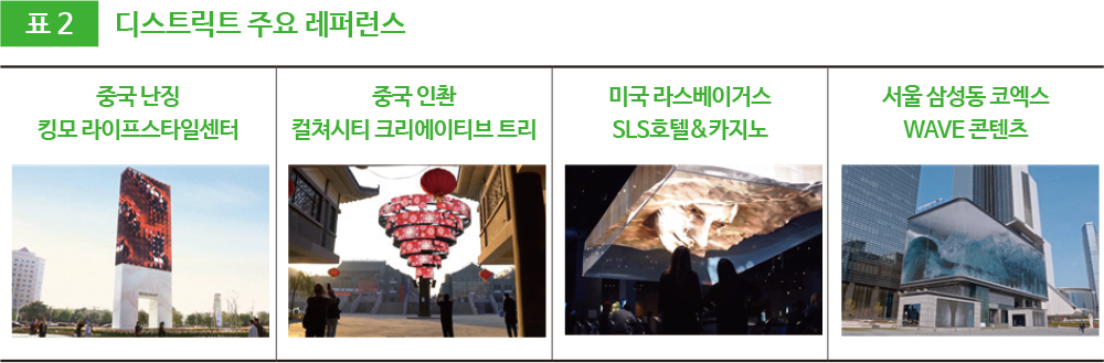 표2 디스트릭트 주요 레퍼런스