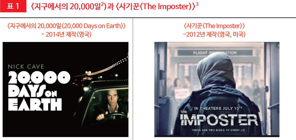 <지구에서의 20,000일>과 <사기꾼(The Imposter)>