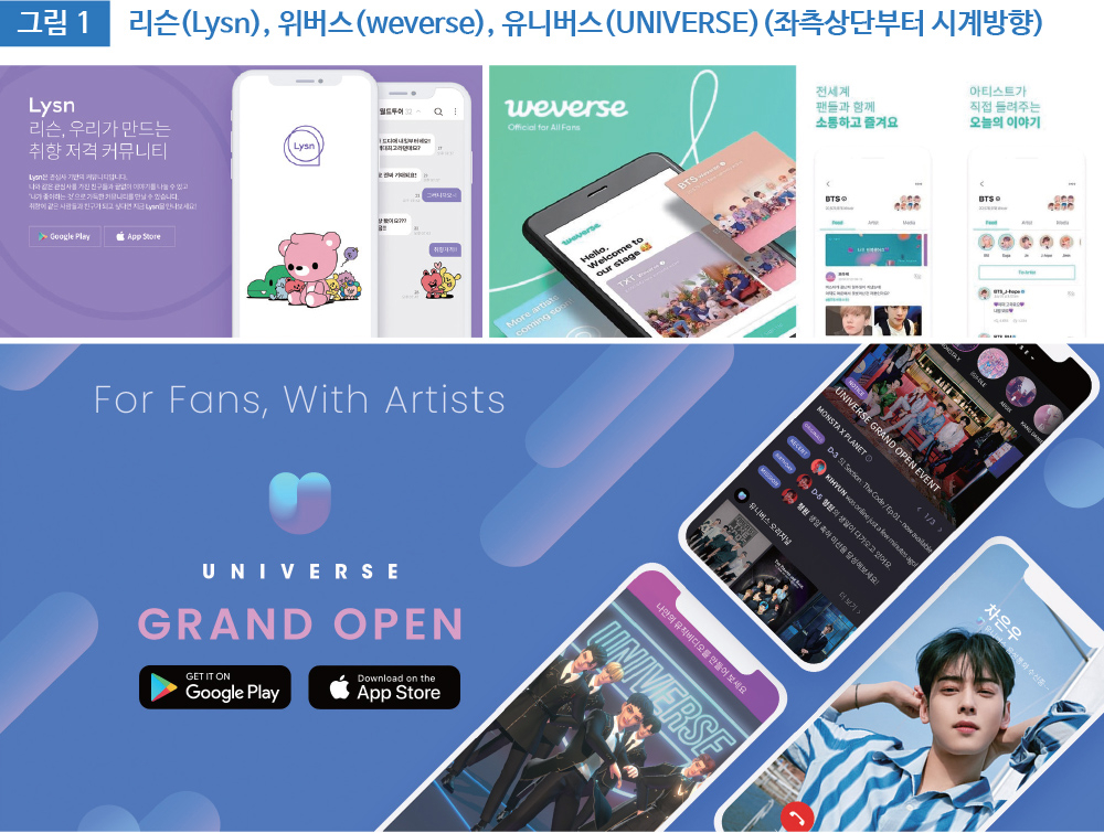 그림1 리슨(Lysn), 위버스(weverse), 유니버스(UNIVERSE)(좌측상단부터 시계방향)