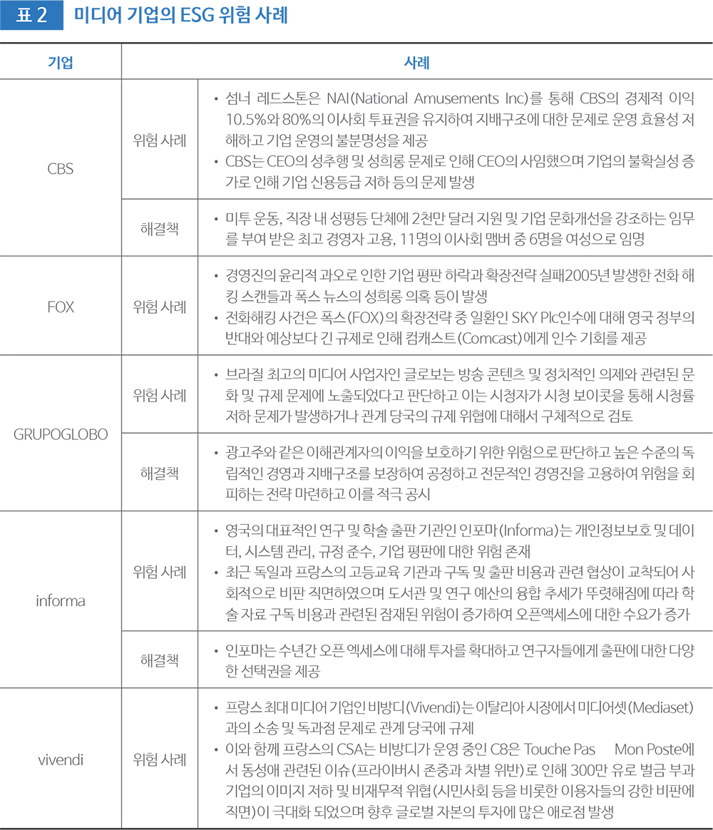 표 2 미디어 기업의 ESG 위험 사례