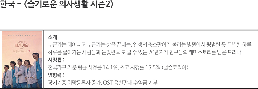 한국 - 슬기로운 의사생활 시즌2