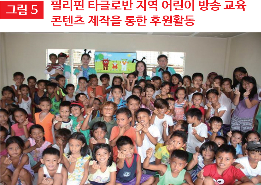 그림 5 필리핀 타글로반 지역 어린이 방송 교육 콘텐츠 제작을 통한 후원활동