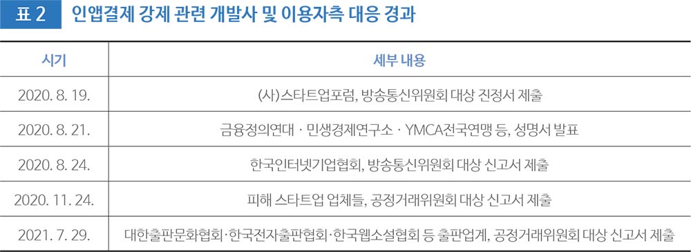 표 2 인앱결제 강제 관련 개발사 및 이용자측 대응 경과