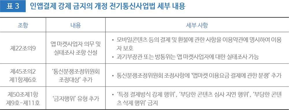 표 3 인앱결제 강제 금지의 개정 전기통신사업법 세부 내용