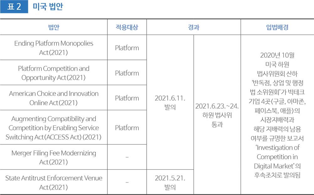 표 2 미국 법안