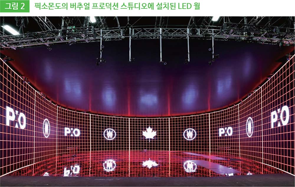 그림 2 픽소몬도의 버추얼 프로덕션 스튜디오에 설치된 LED 월