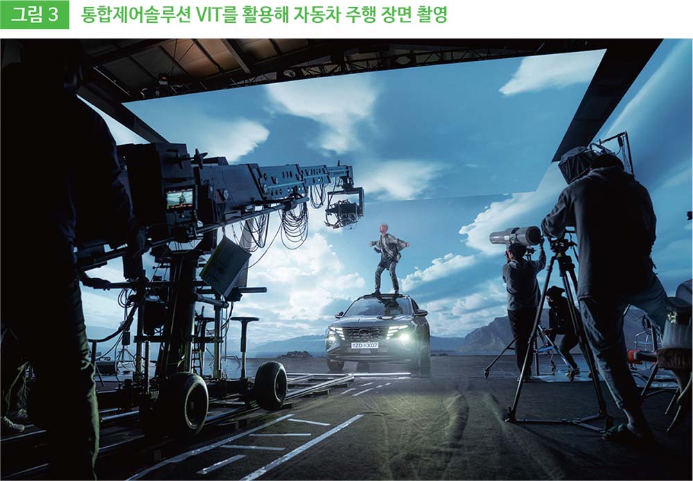 그림 3 통합제어솔루션 VIT를 활용해 자동차 주행 장면 촬영 