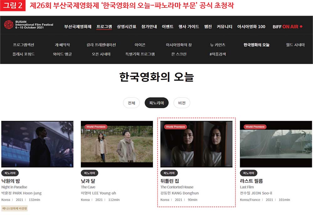 그림 2 제26회 부산국제영화제 ‘한국영화의 오늘-파노라마 부문’ 공식 초청작