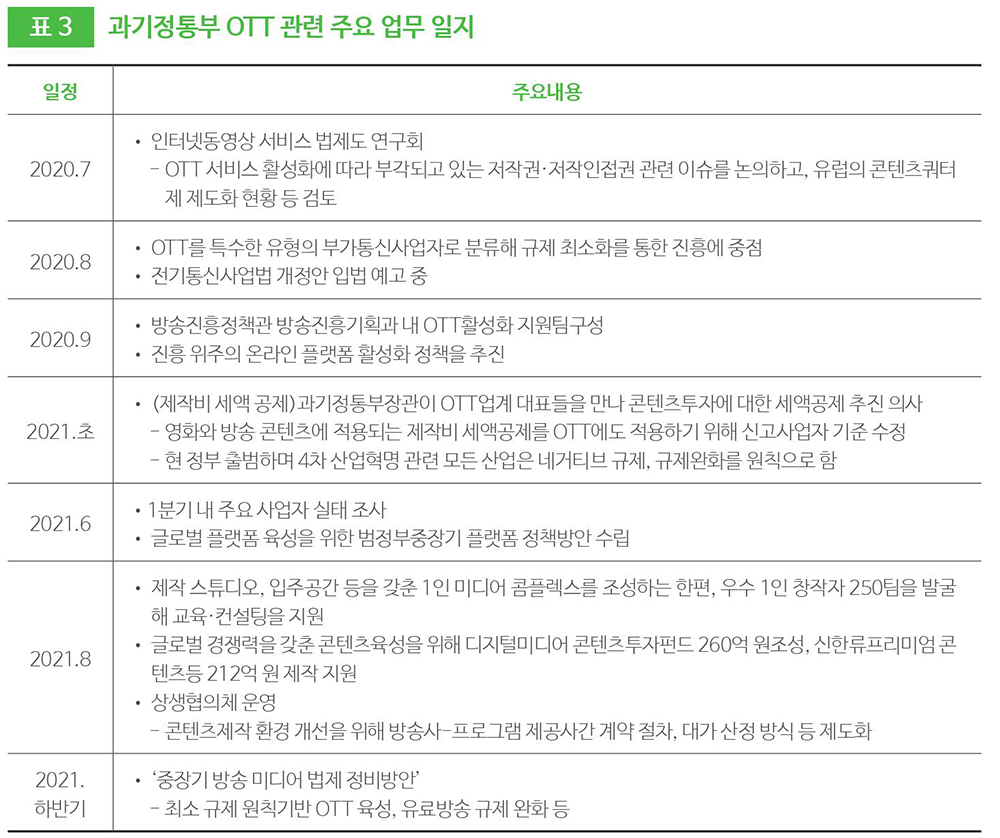 표 3 과기정통부 OTT 관련 주요 업무 일지