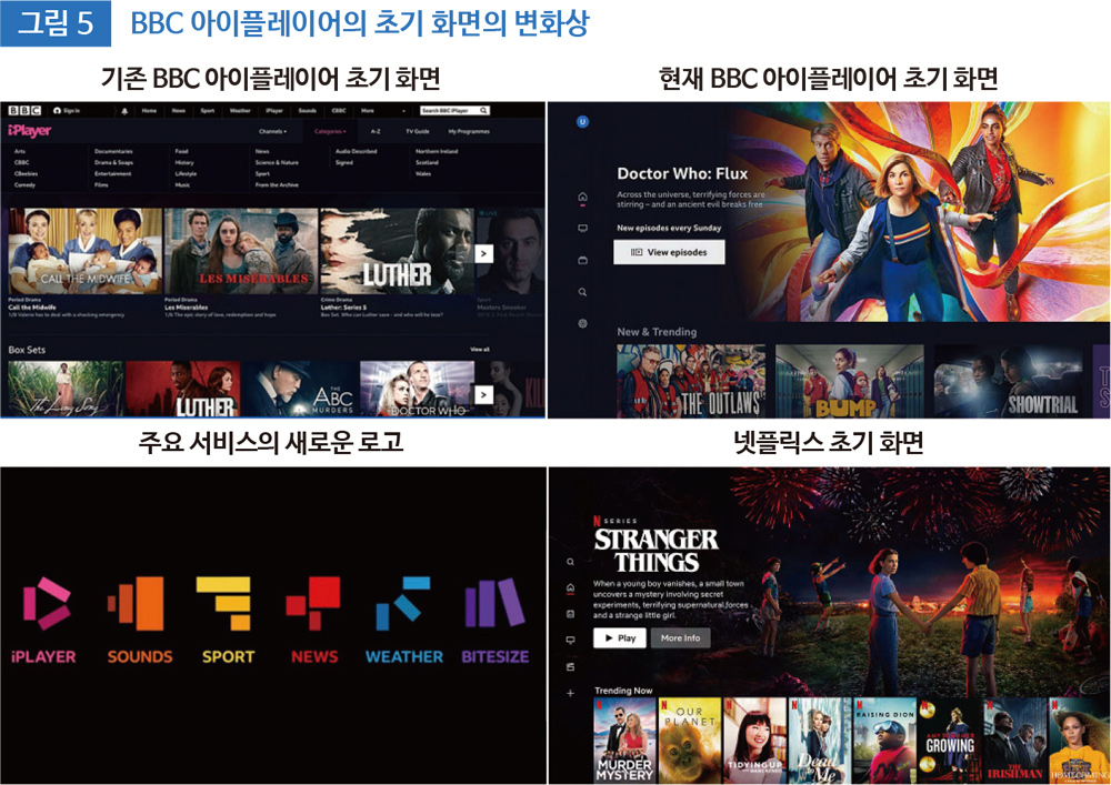 그림 5 BBC 아이플레이어의 초기 화면의 변화상