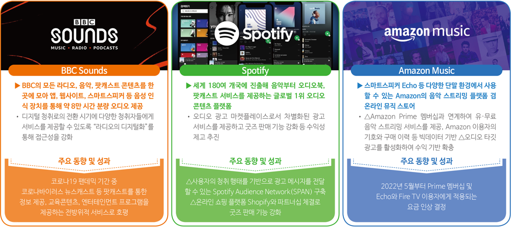 글로벌 오디오 플랫폼의 차별화 전략