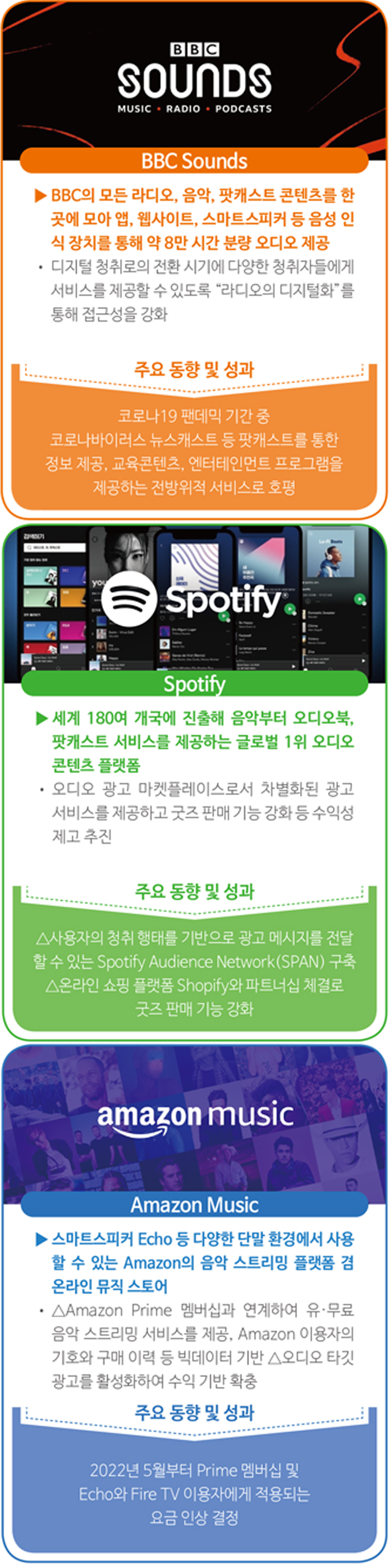 글로벌 오디오 플랫폼의 차별화 전략