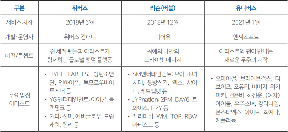 표 2 2020/2021 BBC 아이플레이어 시청실적 Top 10(프로그램 기준)