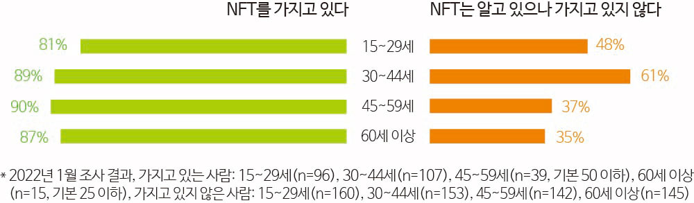 그림 8 NFT 엔터터테인먼트 시장을 바꿀 것인가