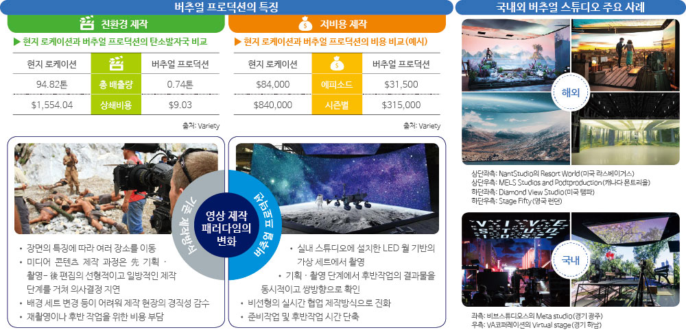 글로벌 오디오 플랫폼의 차별화 전략
