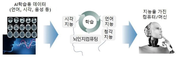 그림 6 인공지능 주요 분야