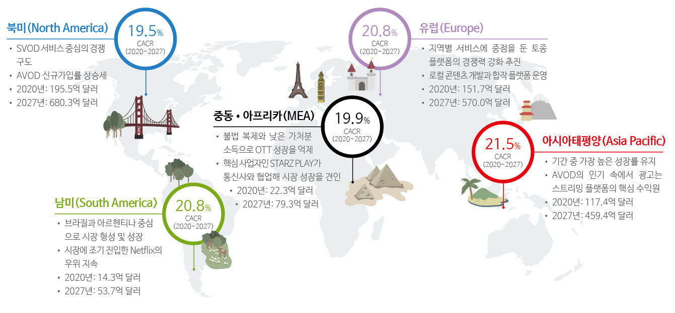 글로벌 오디오 플랫폼의 차별화 전략