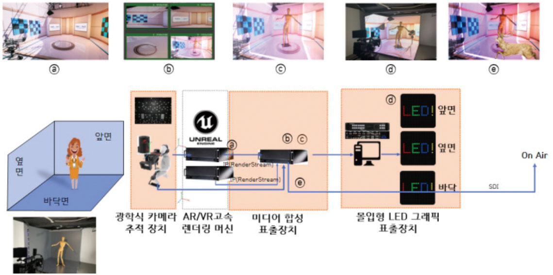 그림 4 XR 시스템 기본 구성