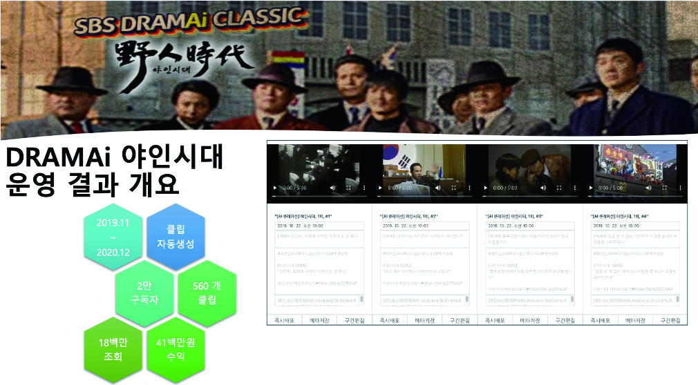 그림 7 유튜브 DRAMAi CLASSIC 채널 운영 결과