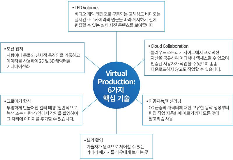 NAB 2023 브레인스톰 전시장 이미지