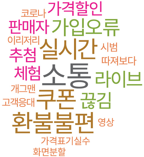 미디어 커머스 장단점 이미지