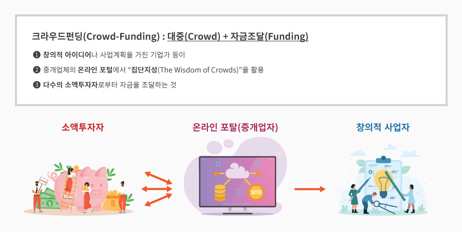 크라우드 펀딩 개념 및 개념도 이미지