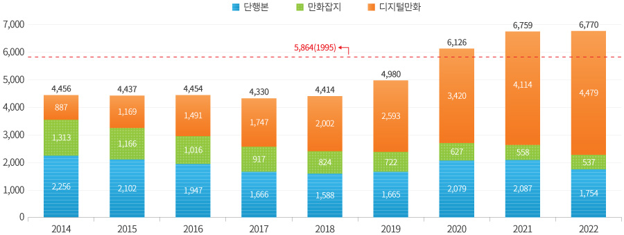 일본 만화 시장 규모 추이 그래프