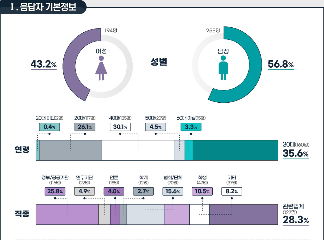 2023년 미디어 이슈 & 트렌드 만족도 조사 결과