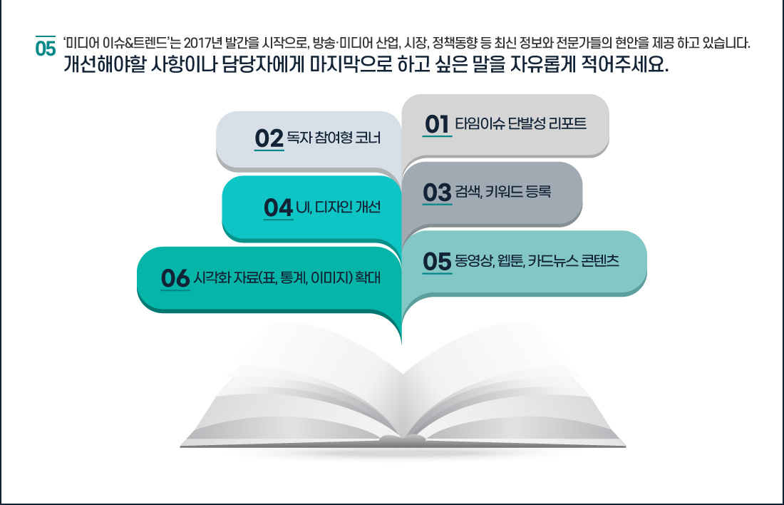 2023년 미디어 이슈 & 트렌드 만족도 조사 결과