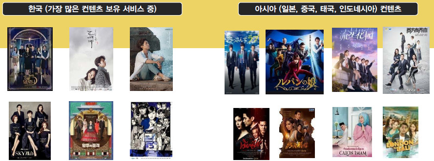 뷰(Viu)가 보유한 주요 K-콘텐츠 및 아시아 콘텐츠