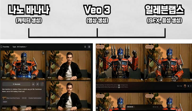 나노 바나나와 다른 서비스 결합 활용 과정