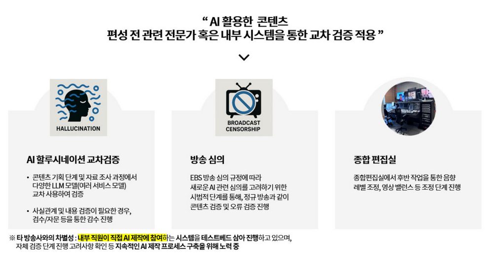 AI 콘텐츠 방송 전 교차 검증