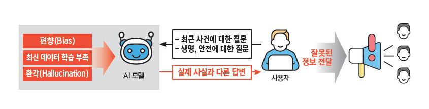 챗GPT 등 생성형 AI 활용 보안 가이드라인