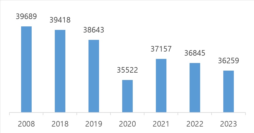 일본 방송 산업 시장 규모