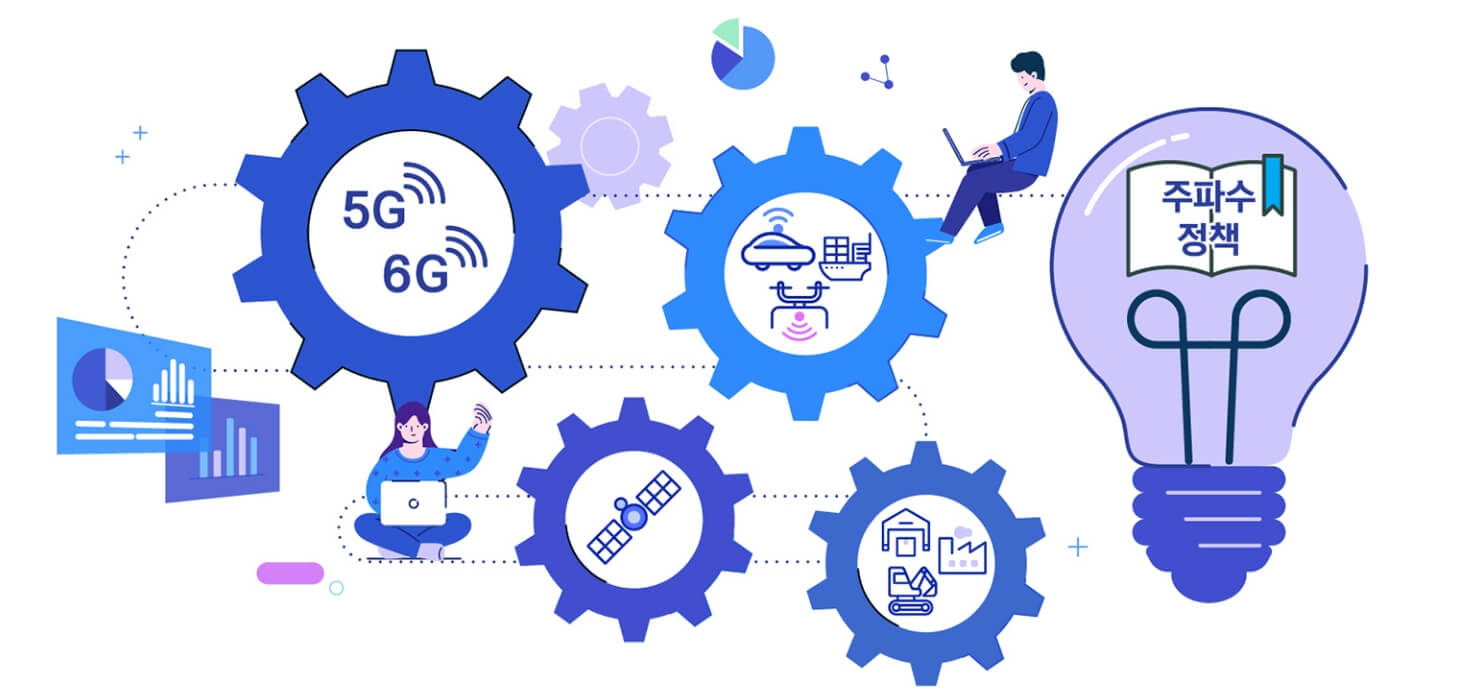 5G,6G 무선 통신과 주파수 정책관련업무를 상징하는 아이콘 일러스트와 전파자원기획단 소개 이미지