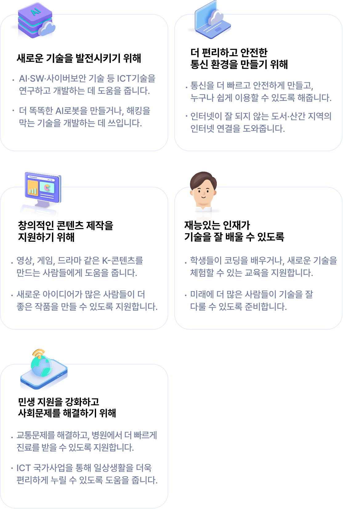 새로운 기술을 발전시키기 위해 AI,SW,사어버보안 기술등 ICT기술을 연구하고 개발하는 데 도움을 줍니다. 더 똑똑한 AI로봇을 만들거나 해킹을 막는 기술을 개발하는 데 쓰입니다. 더편리하고 안전한 통신환경을 만들기 위해 통신을 더 빠르고 안전하게 만들고, 누구나 쉽게 이용할 수있도록 해줍니다. 인터넷이 잘 되지 않는 도서 산간 지역의 인터넷 연결을 도와줍니다. 창의적인 콘텐츠 제작을 지원하기 위해 영상, 게임, 드라마 같은 K-콘텐츠를 만드는 사람들에게 도움을 줍니다. 새로운 아이디어가 많은 사람들이 더 좋은 작품을 만들 수 있도록 지원합니다. 재능이 있는 인재가 기줏을 잘 배울수 있또록 학생들이 코딩을 배우거나, 새로운 기술을 체험할 수 있는 교육을 지원합니다. 미래에 더 많은 사람들이 기술을 잘 다룰 수 있도록 준비합니다. 민생지원을 강화하고 사회문제를 해결하기 위해 교통문제를 해결하고, 병원에서 더 빠르게 진료를 받을 수 있도록 지원합니다. ICT국가사업을 통해 일상생활을 더욱 편리하게 누릴 수 있도록 도움을 줍니다. 