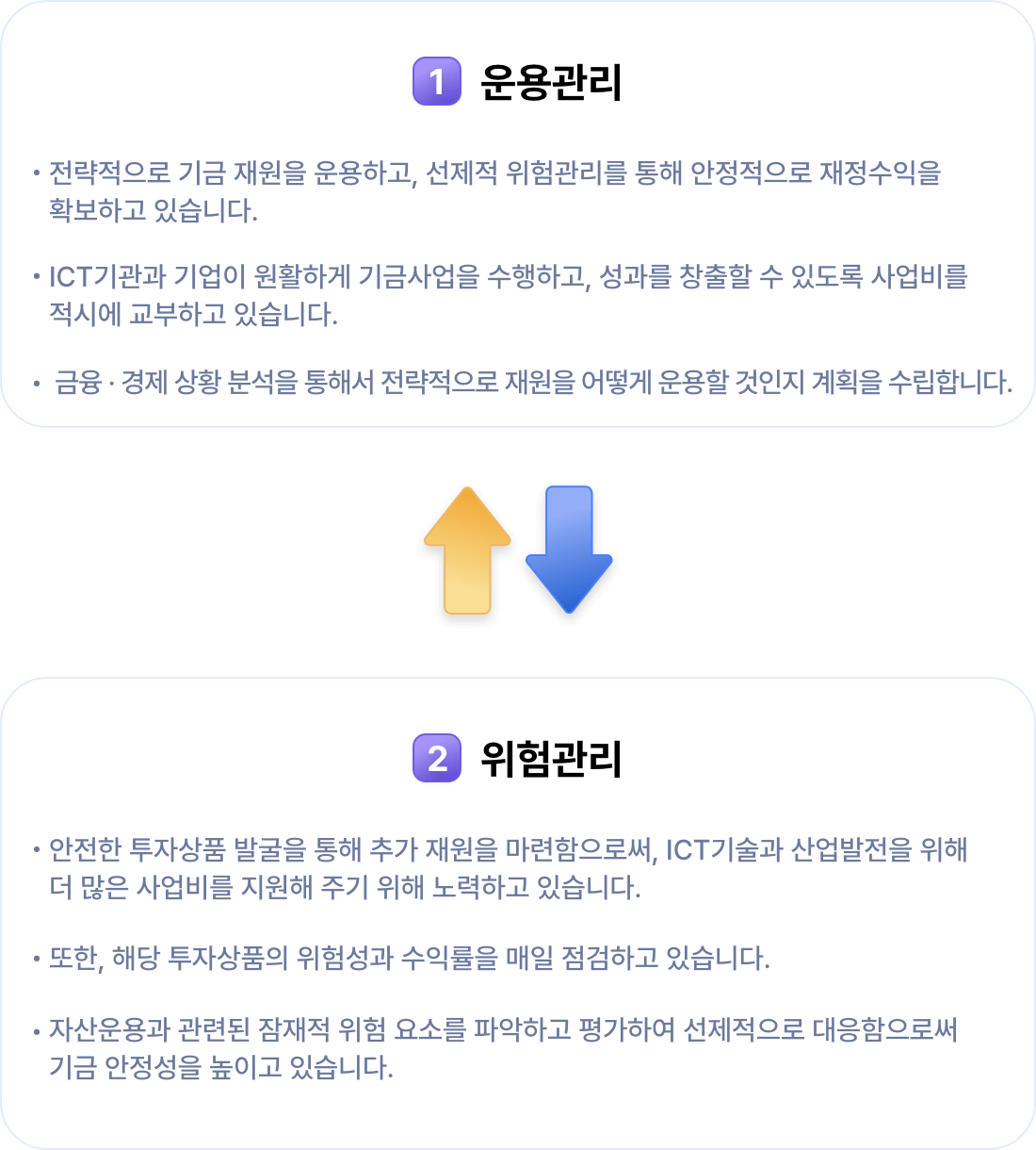  운용관리 전략적으로 기금 재원을 운용하고 선제적 위험관리를 통해 안정적으로 재정수익을 확보하고 있습니다. ICT기관과 기업이 원할하게 기금사업을 수행하고, 성과를 창출할 수 있도록 사업비를 적시에 교부하고 있습니다. 금융,경제 상황 분석을 통해서 전략적으로 재원을 어떻게 운용할 것인지 계획을 수립합니다. 위험관리 안전한 투자상품 발굴을 통해 추가 재원을 마련함으로써, ICT기술과 산업발전을 위해 더 많은 사업비를 지원해 주기 위해 노력하고 있습니다. 또한, 해당 투자상품의 위험성과 수익율을 매일 점검하고 있습니다. 자산운용과 관련된 잠재적 위험 요소를 파악하고 평가하여 선제적으로 대응함으로서 기금 안정성을 높이고 있습니다. 