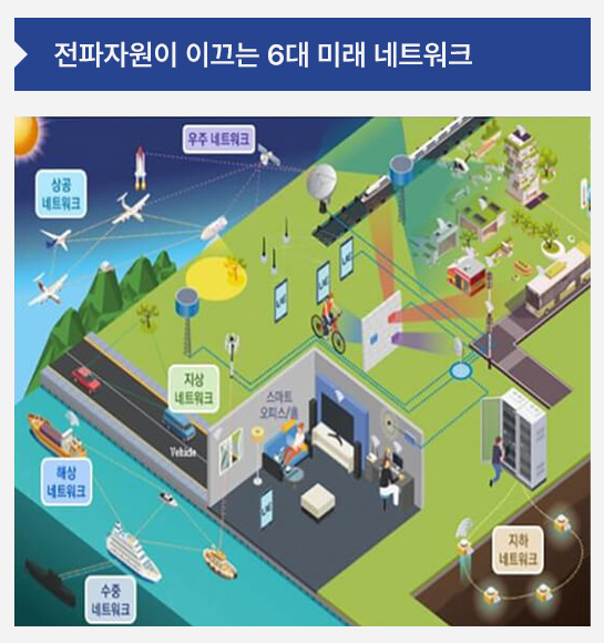 전파자원이 이끄는 6대 미래 네트워크 이미지