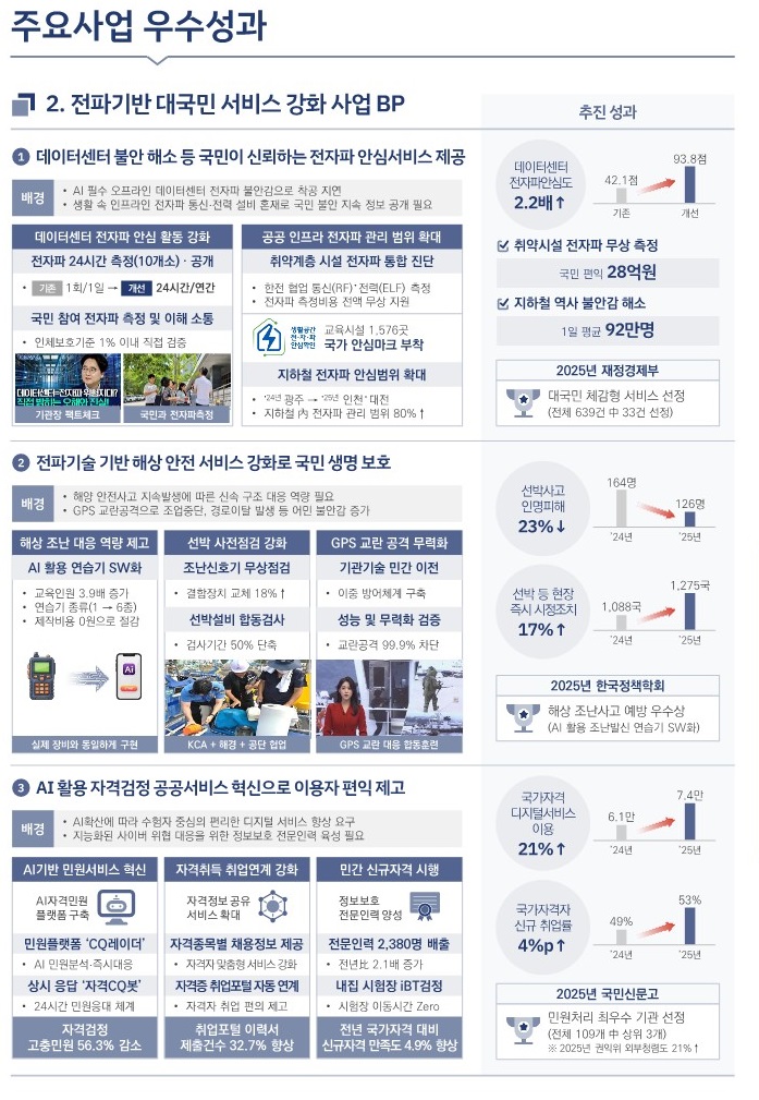 리더십·정책이행