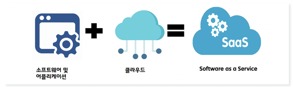 SaaS 서비스의 현황