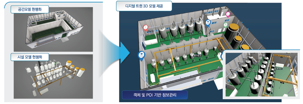 [디지털 트윈 기반 3D 모델링]