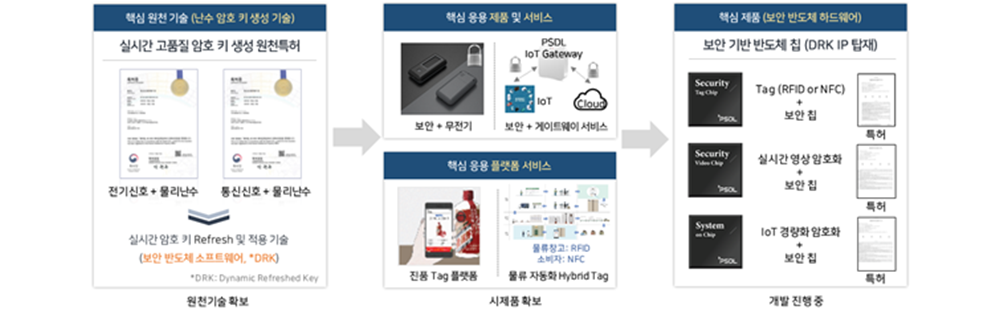 [사업 성과]