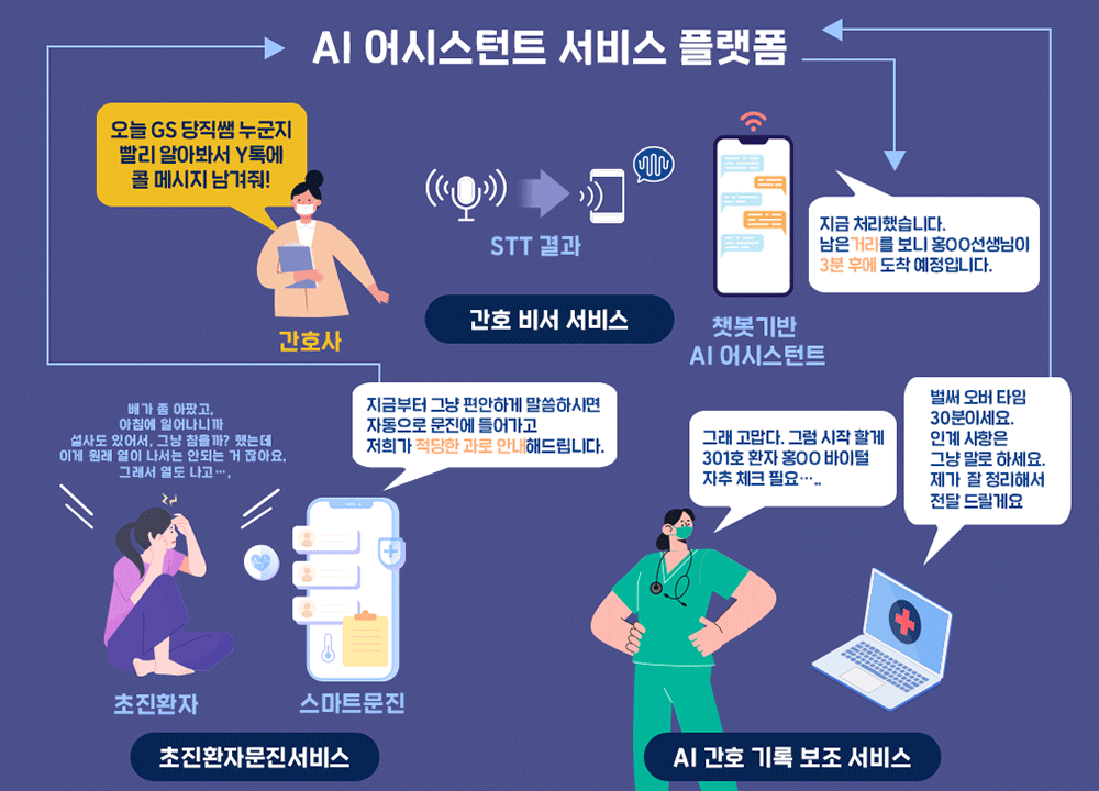 AI 어시스턴스 서비스 플랫폼