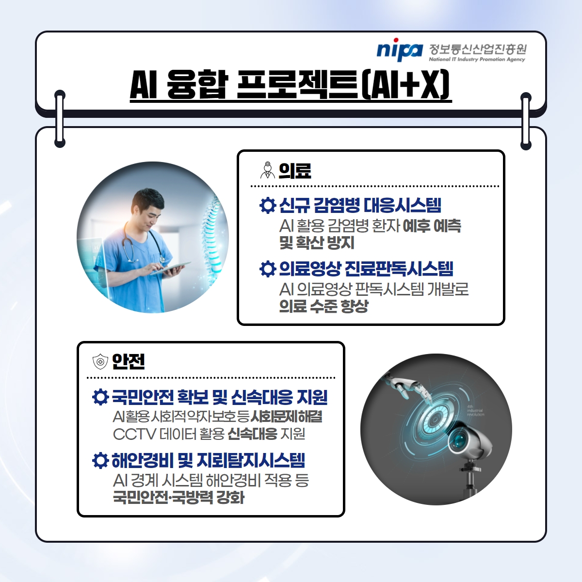 AI 융합 프로젝트[AI+X] (의료, 안전)