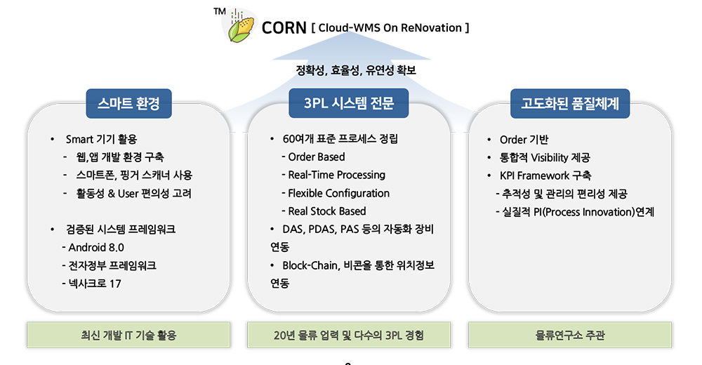 [RSNA 2019 전시 참가]