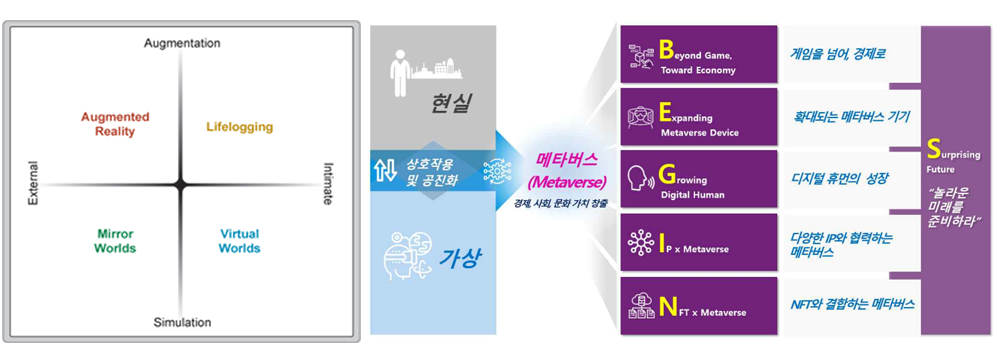 ASF, metaverseroadmp(좌), 메타버스 BEGINS : 5대 이슈(우)