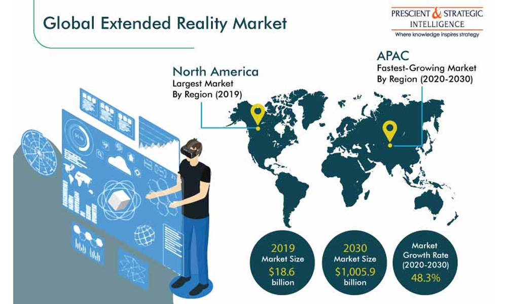Extended Reality (XR) Market Research Report(P&S)
