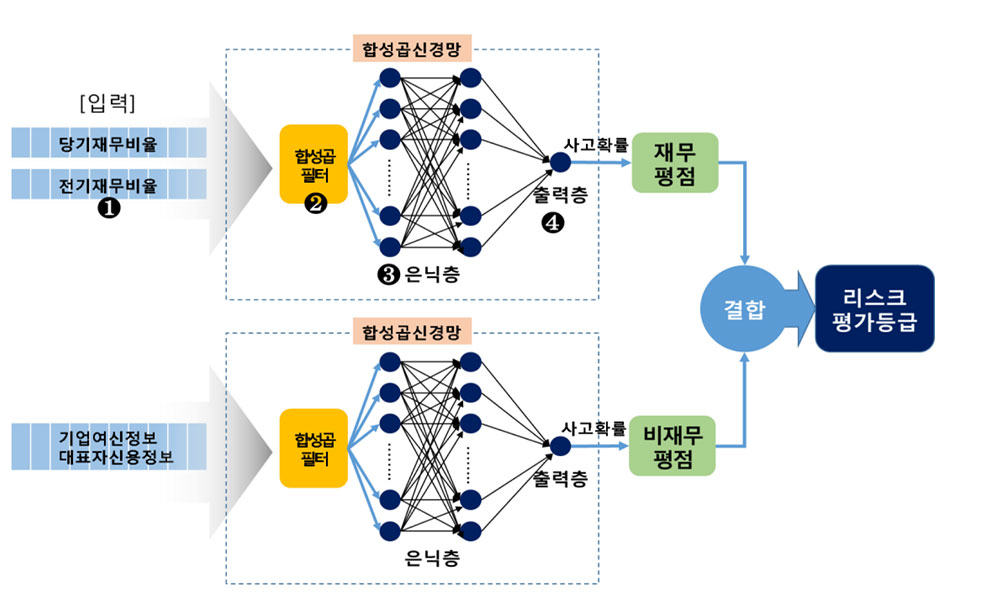 출처: Spatial